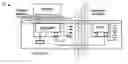 Fig. 01 - Ferroelectrics and ferromagnetics for noise isolation in integrated circuits, packaging, and system architectures