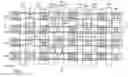 Fig. 01 - Semiconductor memory device