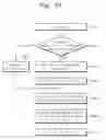 Fig. 50 - Phase change memory devices and systems, and related programming methods