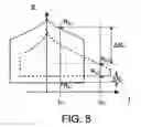 Fig. 06 - Spin-transfer torque memory self-reference read and write assist methods