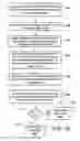 Fig. 08 - Spin-transfer torque memory self-reference read and write assist methods