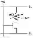 Fig. 01 - Spin-transfer torque memory self-reference read and write assist methods