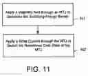 Fig. 09 - Spin-transfer torque memory self-reference read and write assist methods