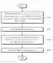 Fig. 01 - Method analyzing threshold voltage distribution in nonvolatile memory