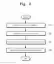 Fig. 05 - Method analyzing threshold voltage distribution in nonvolatile memory