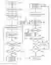 Fig. 01 - Programming non-volatile memory with variable initial programming pulse