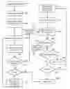 Fig. 01 - Programming non-volatile memory with high resolution variable initial programming pulse