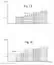 Fig. 15 - Programming non-volatile memory with high resolution variable initial programming pulse