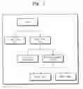 Fig. 02 - Memory device and program method thereof