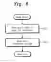 Fig. 06 - Memory device and program method thereof