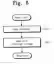 Fig. 08 - Memory device and program method thereof