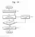 Fig. 19 - Memory device and program method thereof