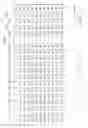 Fig. 08 - NONVOLATILE SEMICONDUCTOR MEMORY HAVING A WORD LINE BENT TOWARDS A SELECT GATE LINE SIDE