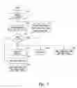 Fig. 04 - Multi-phase duty-cycle corrected clock signal generator and memory having same