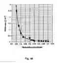Fig. 27 - Optical recording medium having auxiliary information and reference clock
