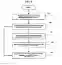 Fig. 10 - Cellular system, communication path quality measuring method, base station, and mobile station
