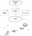 Fig. 01 - Controlling access to an IP-based wireless telecommunications network via access point management