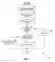 Fig. 04 - Controlling access to an IP-based wireless telecommunications network via access point management