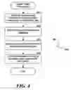 Fig. 05 - Controlling access to an IP-based wireless telecommunications network via access point management