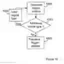 Fig. 07 - Radio bearer specific CQI reporting