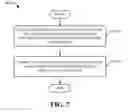 Fig. 08 - Method and apparatus for uplink network MIMO in a wireless communication system