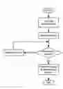 Fig. 01 - Provider link state bridging (PLSB) computation method
