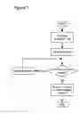 Fig. 02 - Provider link state bridging (PLSB) computation method