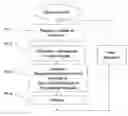 Fig. 01 - Resource management in mesh satellite communication systems