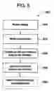 Fig. 06 - Methods and systems for providing user information in telecommunications networks