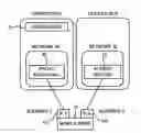 Fig. 01 - MOBILE TERMINAL AND COMMUNICATION MANAGEMENT DEVICE