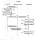 Fig. 06 - Preamble allocation method and random access method in mobile communication system