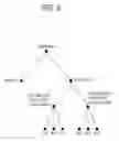 Fig. 07 - Method and apparatus of subchannelization in wireless communication system