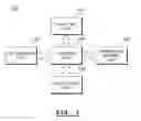 Fig. 03 - Apparatus and method for allocating resource in a wireless communication system using OFDMA