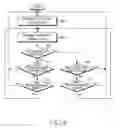 Fig. 10 - Method and apparatus for signaling user equipment status information for uplink packet transmission in a soft handover region