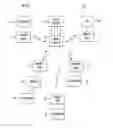 Fig. 02 - Method and apparatus for efficient sharing of communication system resources