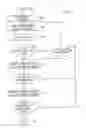 Fig. 05 - Method and apparatus for efficient sharing of communication system resources
