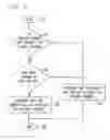 Fig. 06 - Method and apparatus for efficient sharing of communication system resources