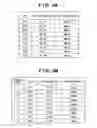 Fig. 06 - Communication apparatus, communication apparatus control method, and computer program for causing computer to execute the control method