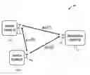 Fig. 01 - System and method for synchronizing phases and frequencies of devices in multi-user, wireless communications systems