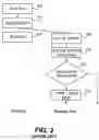 Fig. 03 - Method, apparatus, and system for automatic data aligner for multiple serial receivers