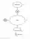 Fig. 01 - Self-configuration of a forwarding table in an access node