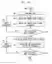 Fig. 07 - System for utilizing genetic algorithm to provide constraint-based routing of packets in a communication network