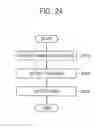 Fig. 25 - Method, device, and system for data communication with preamble for reduced switching noise