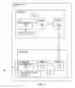 Fig. 05 - Power management of a network device