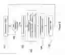 Fig. 05 - Synchronised control method of a plurality of formatting equipment and stream formating equipment