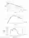 Fig. 03 - FRACTIONAL RAMAN ORDER PUMPING IN OPTICAL COMMUNICATION SYSTEMS