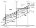 Fig. 01 - Device for receiving satellite signals including a phase loop with delay compensation
