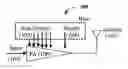 Fig. 01 - Systems and methods for ramping power amplifier output power