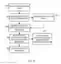 Fig. 20 - Media codec devices providing universality for encoded signal origination and decoded signal distribution