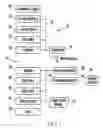 Fig. 02 - Methods and systems for improving network response during channel change